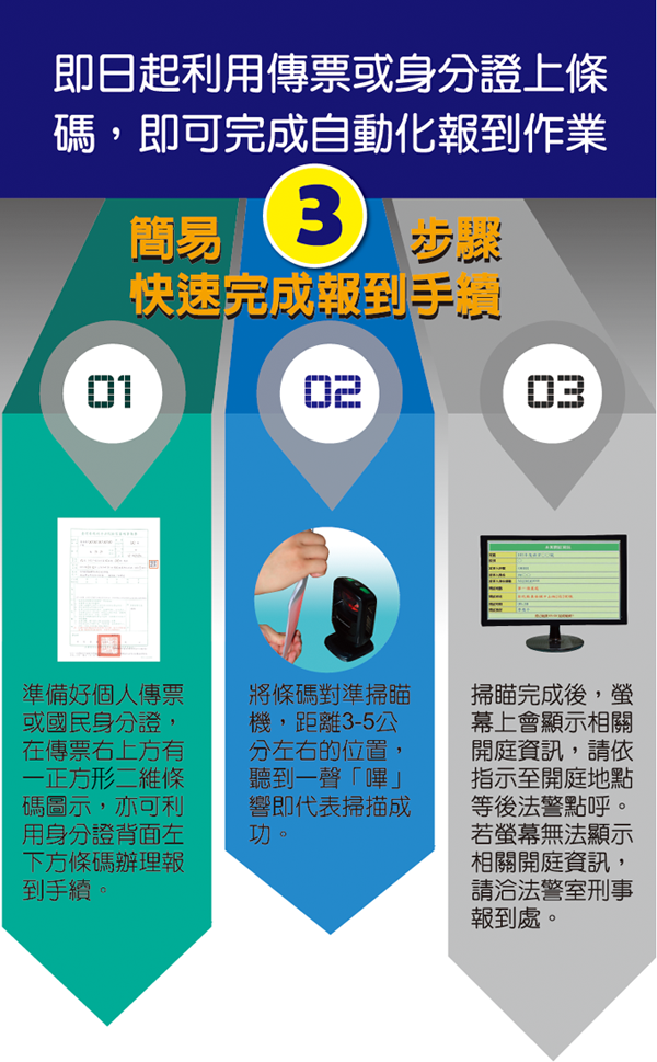 當事人自動化報到作業3步驟