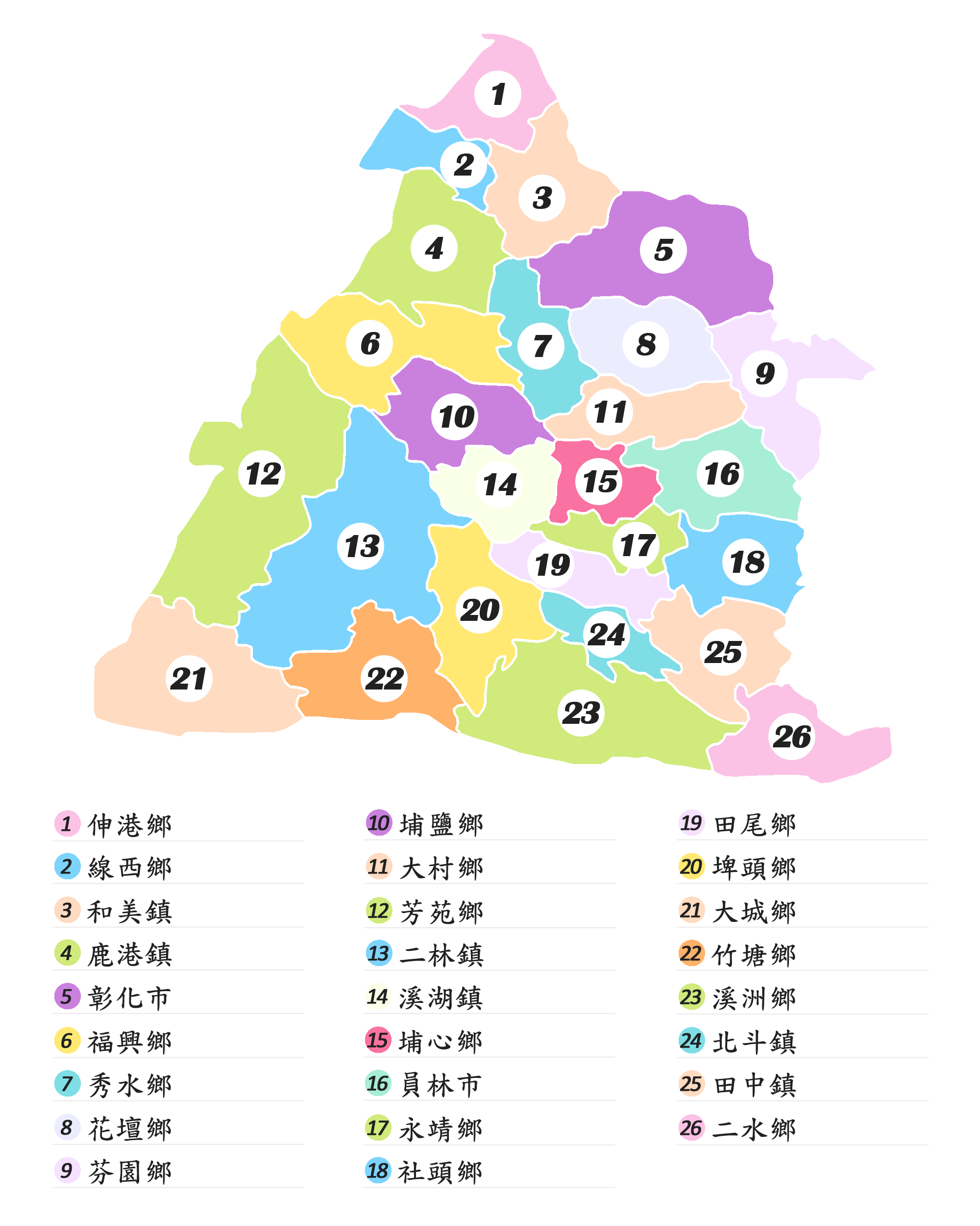 彰化縣地圖（共2市18鄉6鎮）