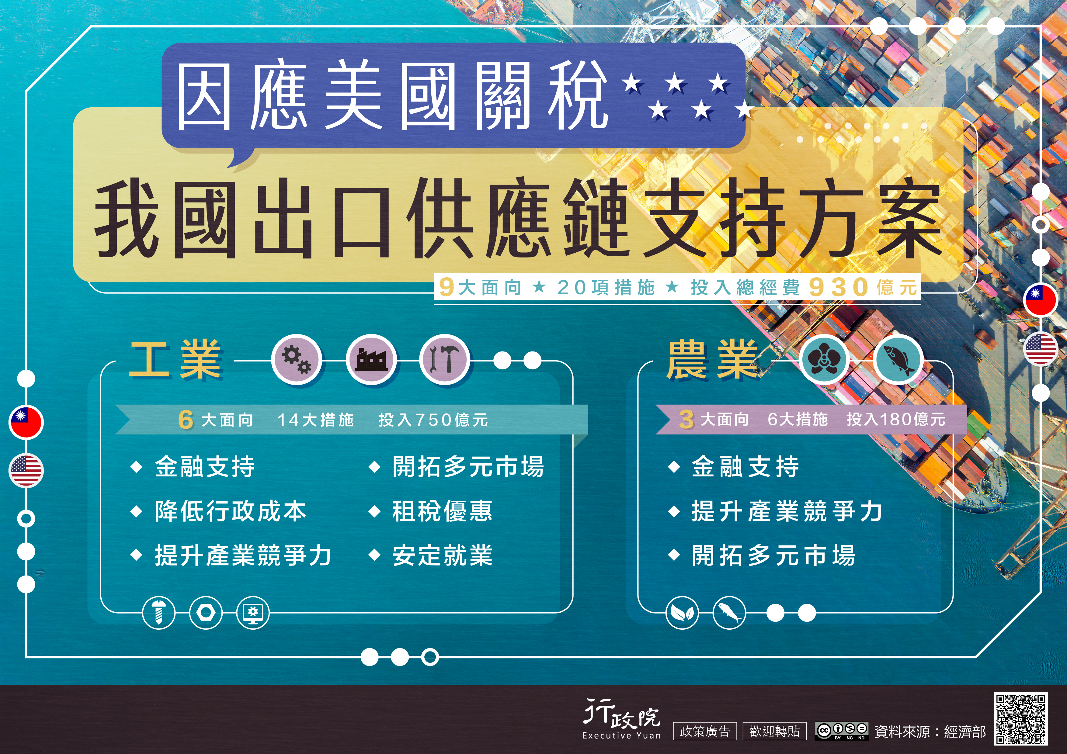 因應美國關稅我國出口供應鏈支持方案 