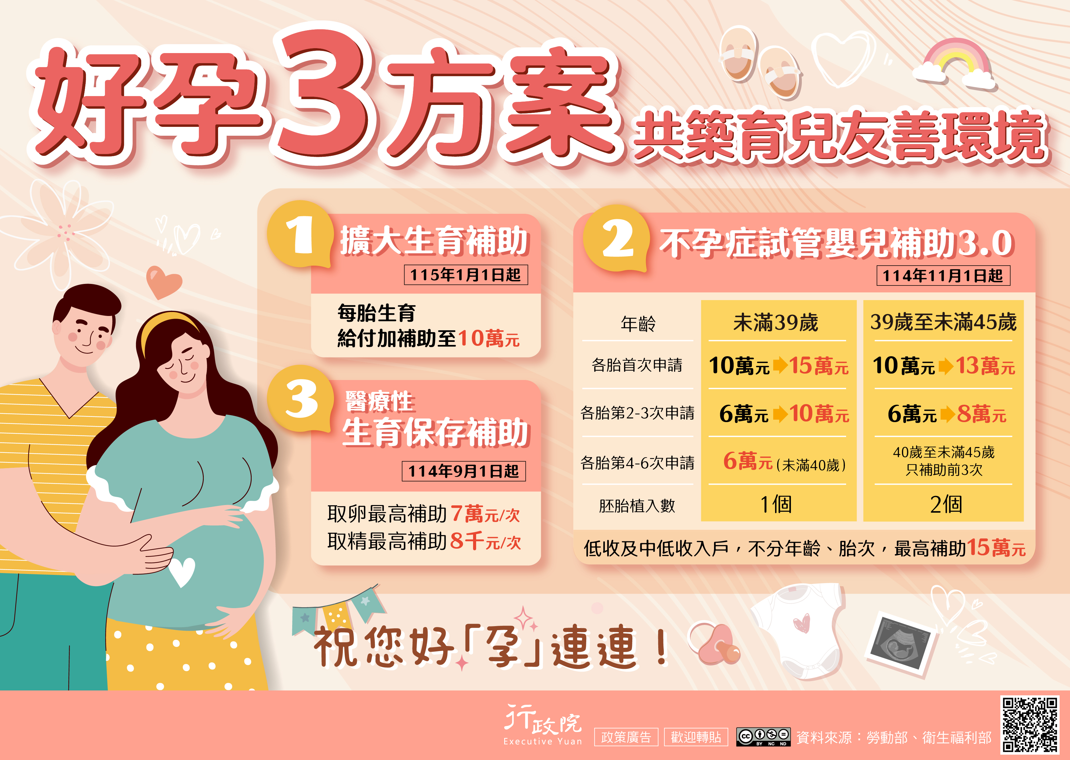 「好孕三方案」 