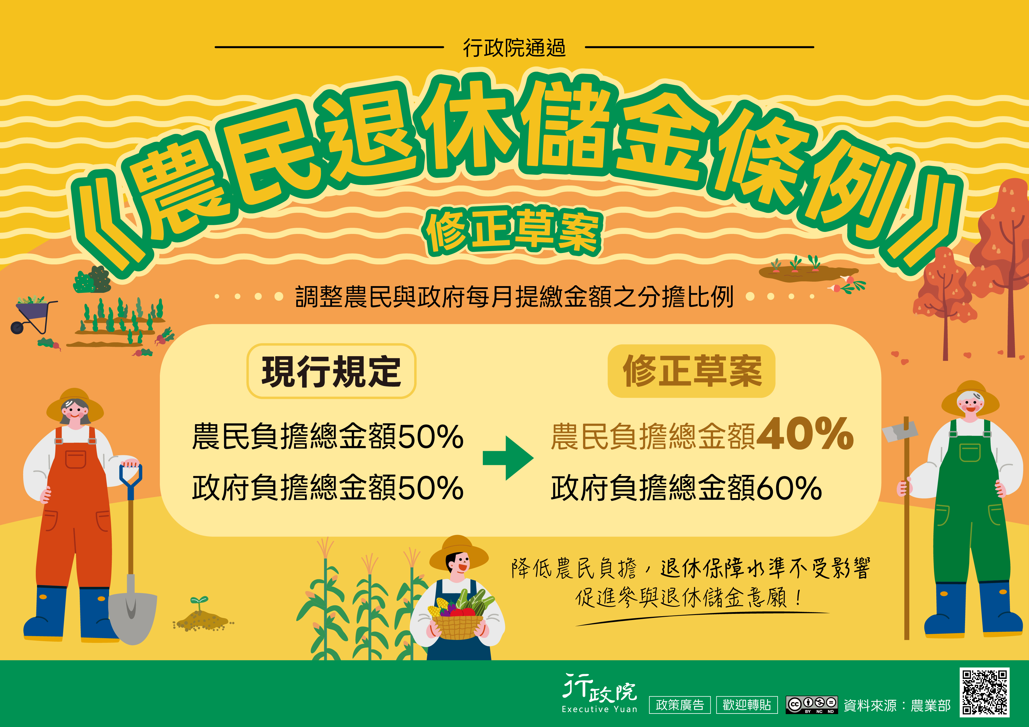 農民退休儲金條例