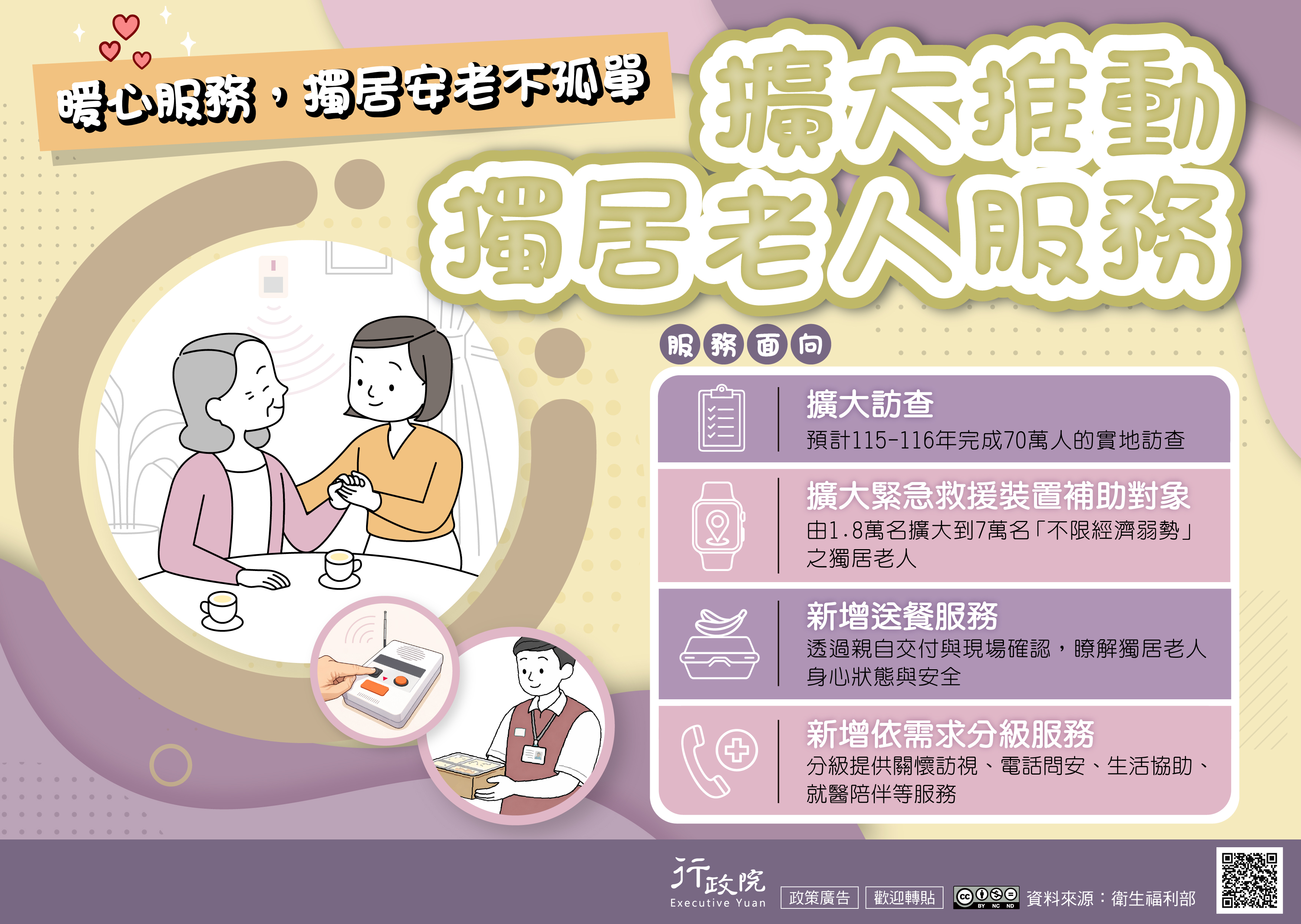 115年4月14日擴大推動獨居老人服務