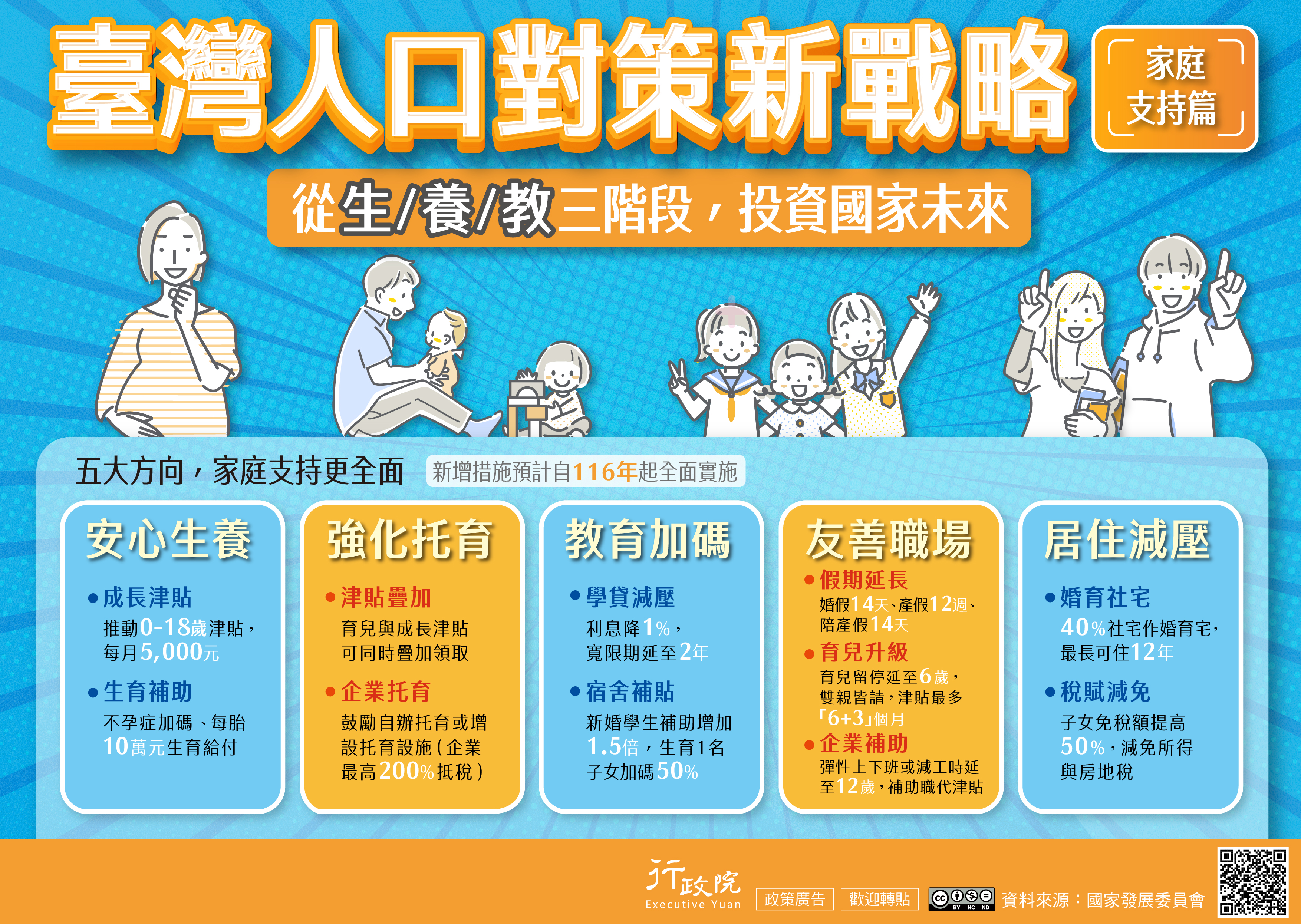 臺灣人口對策新戰略—家庭支持篇