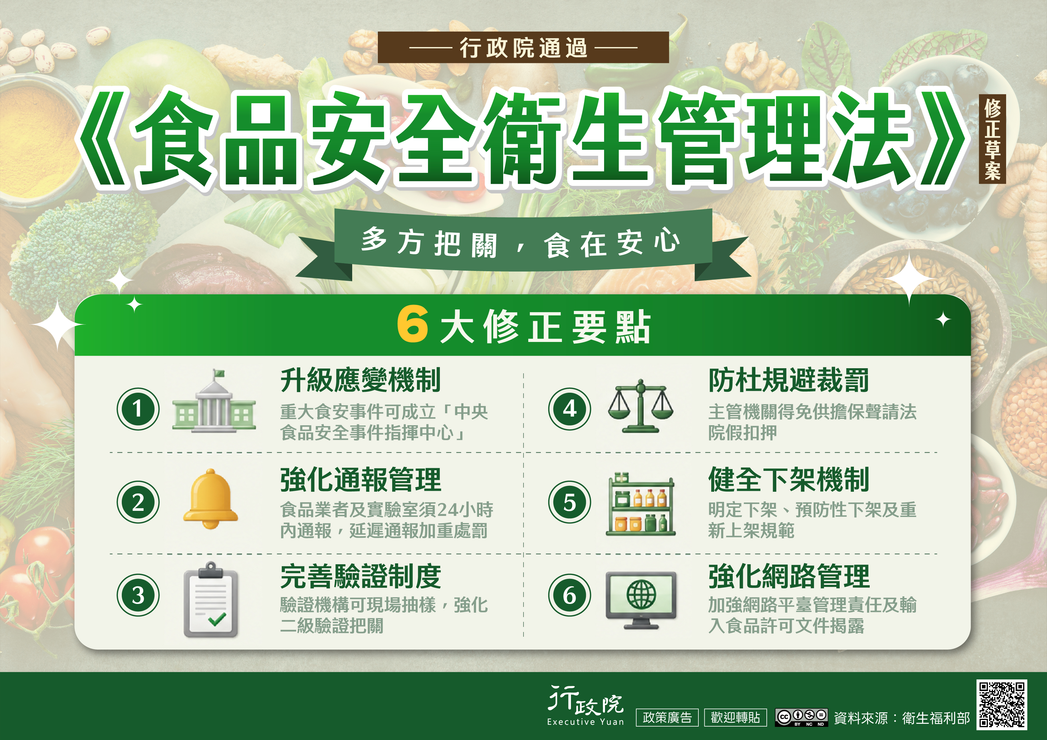 食品安全衛生管理法